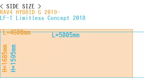 #RAV4 HYBRID G 2019- + LF-1 Limitless Concept 2018